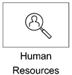 Icon for Human Resources