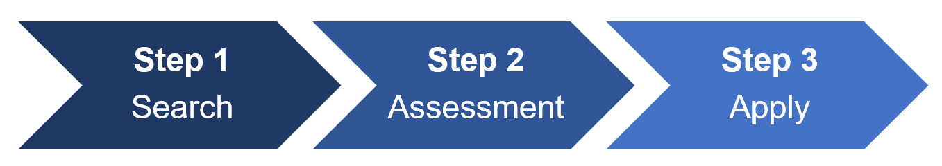 Step1: Search, Step2: Assessment, Step3: Apply